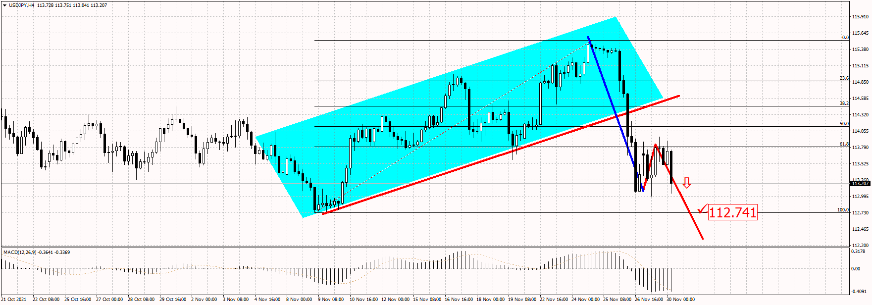 Name: usdjpy.png Views: 11158 Size: 44.2 KB