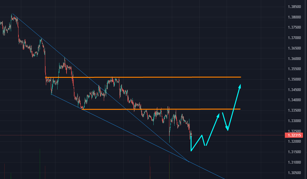 Name: gbpusd.png Views: 391 Size: 46.5 KB