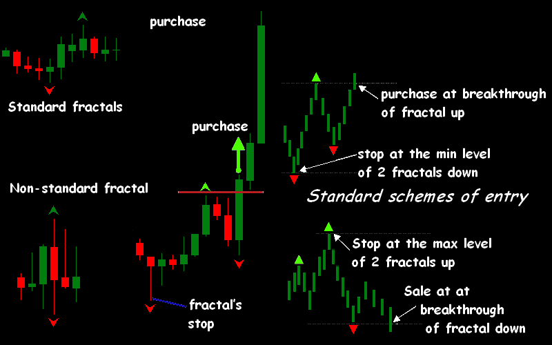 Name: forex-fractals-scheme.png Views: 260 Size: 23.8 KB