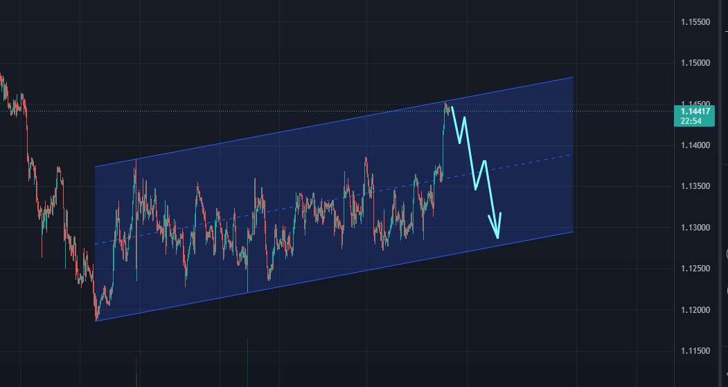 Name: eurusd.png Views: 1043 Size: 32.7 KB