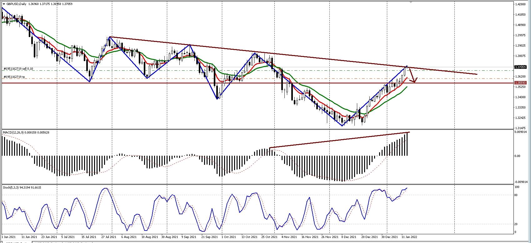 Name: gbpusd.jpg Views: 775 Size: 195.4 KB