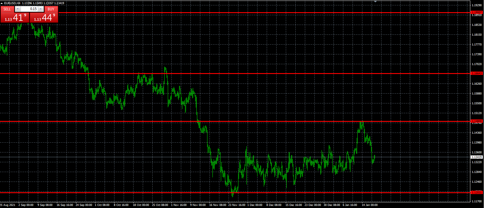 Name: eurusd.png Views: 1170 Size: 34.6 KB