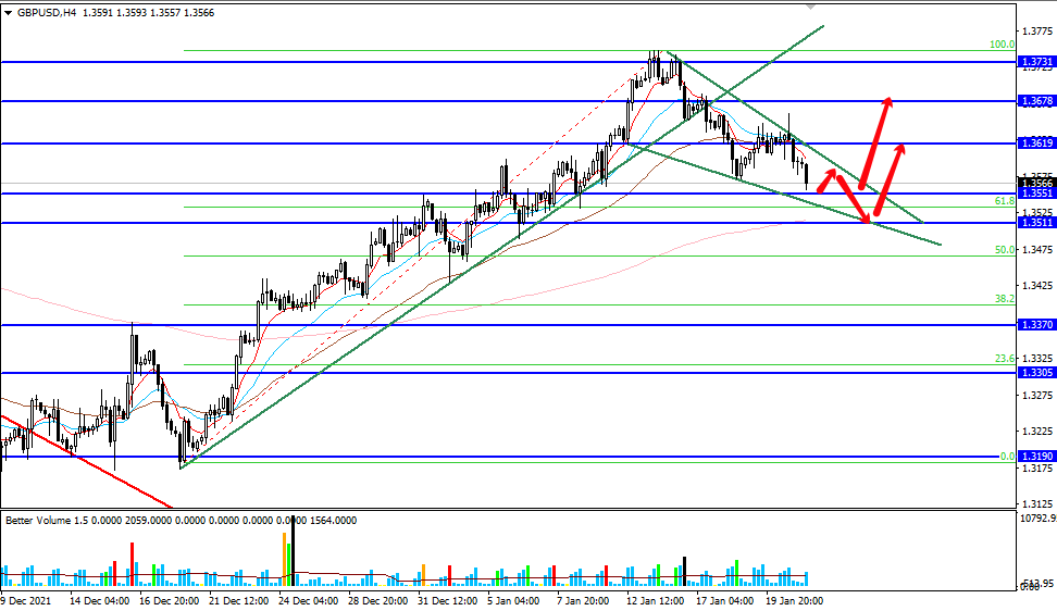 Name: gbpusd.png Views: 735 Size: 33.2 KB