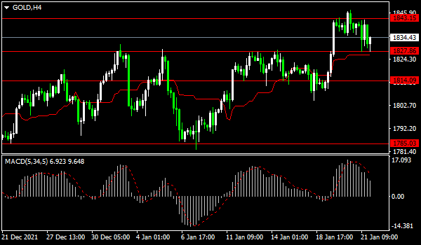 Name: gold.png Views: 5321 Size: 12.7 KB