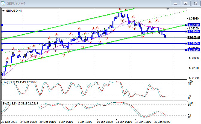 Name: gbpusd.png Views: 747 Size: 28.3 KB