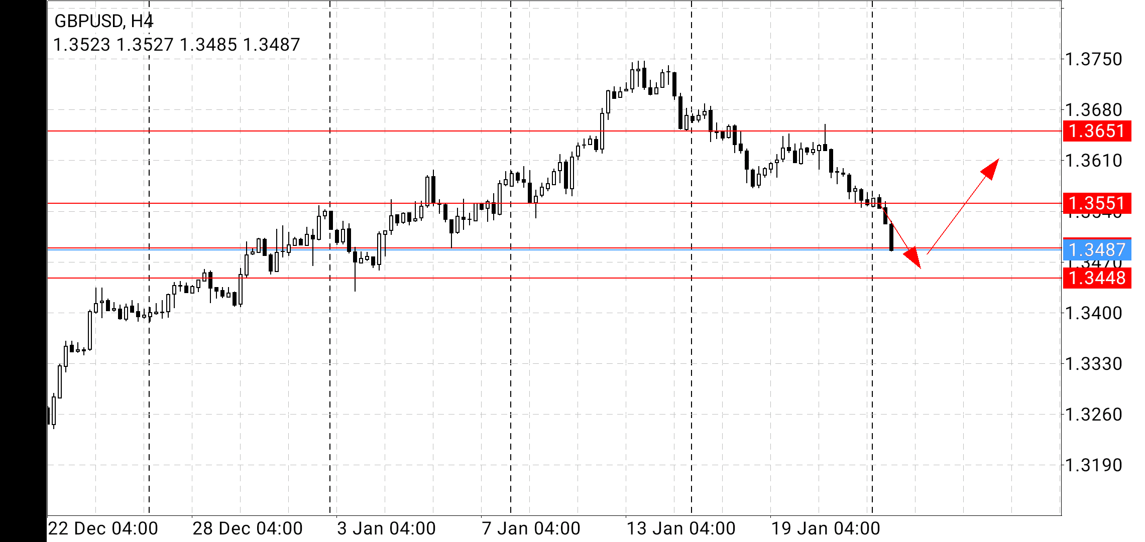 Name: gbpusd.png Views: 734 Size: 85.9 KB