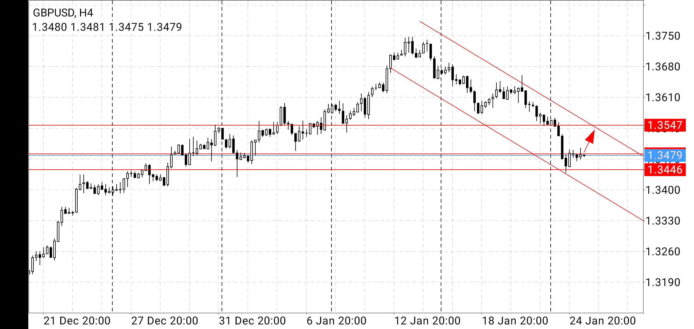 Name: gbpusd.png Views: 758 Size: 85.9 KB
