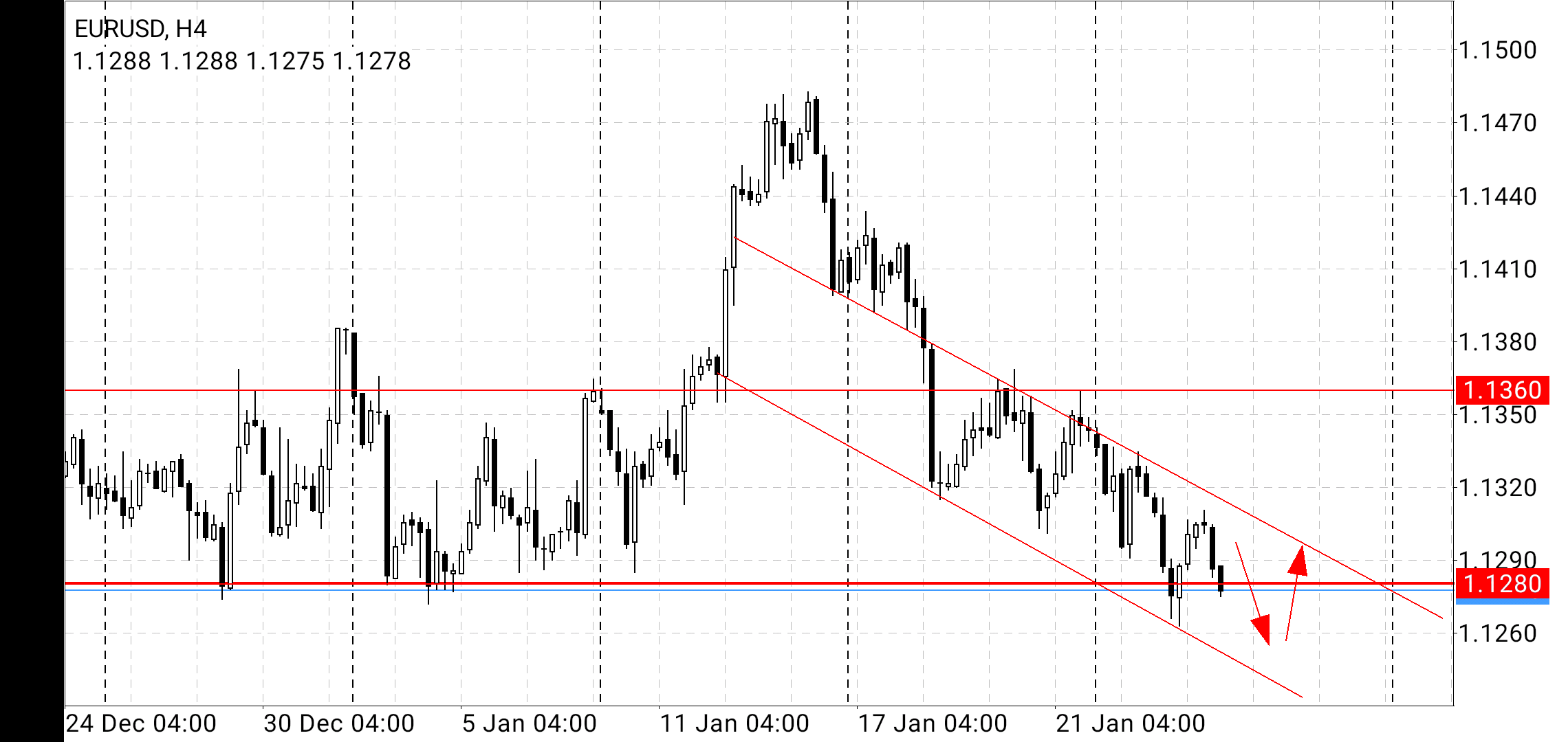 Name: eurusd.png Views: 1434 Size: 79.0 KB