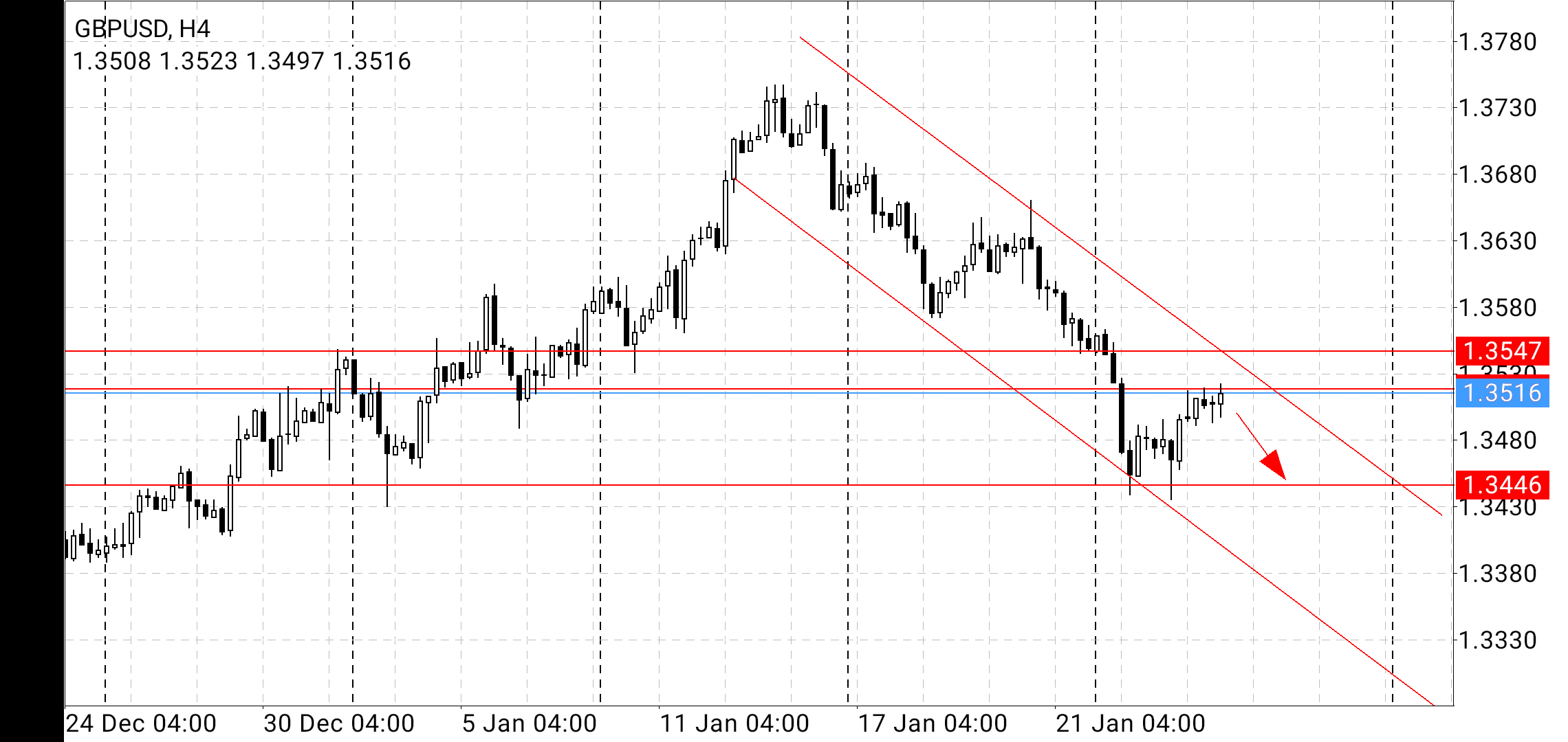 Name: gbpusd.png Views: 781 Size: 94.0 KB