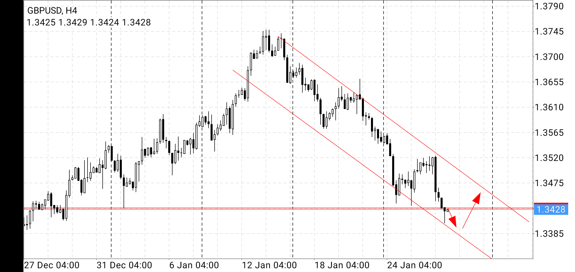 Name: gbpusd h4.png Views: 768 Size: 86.7 KB