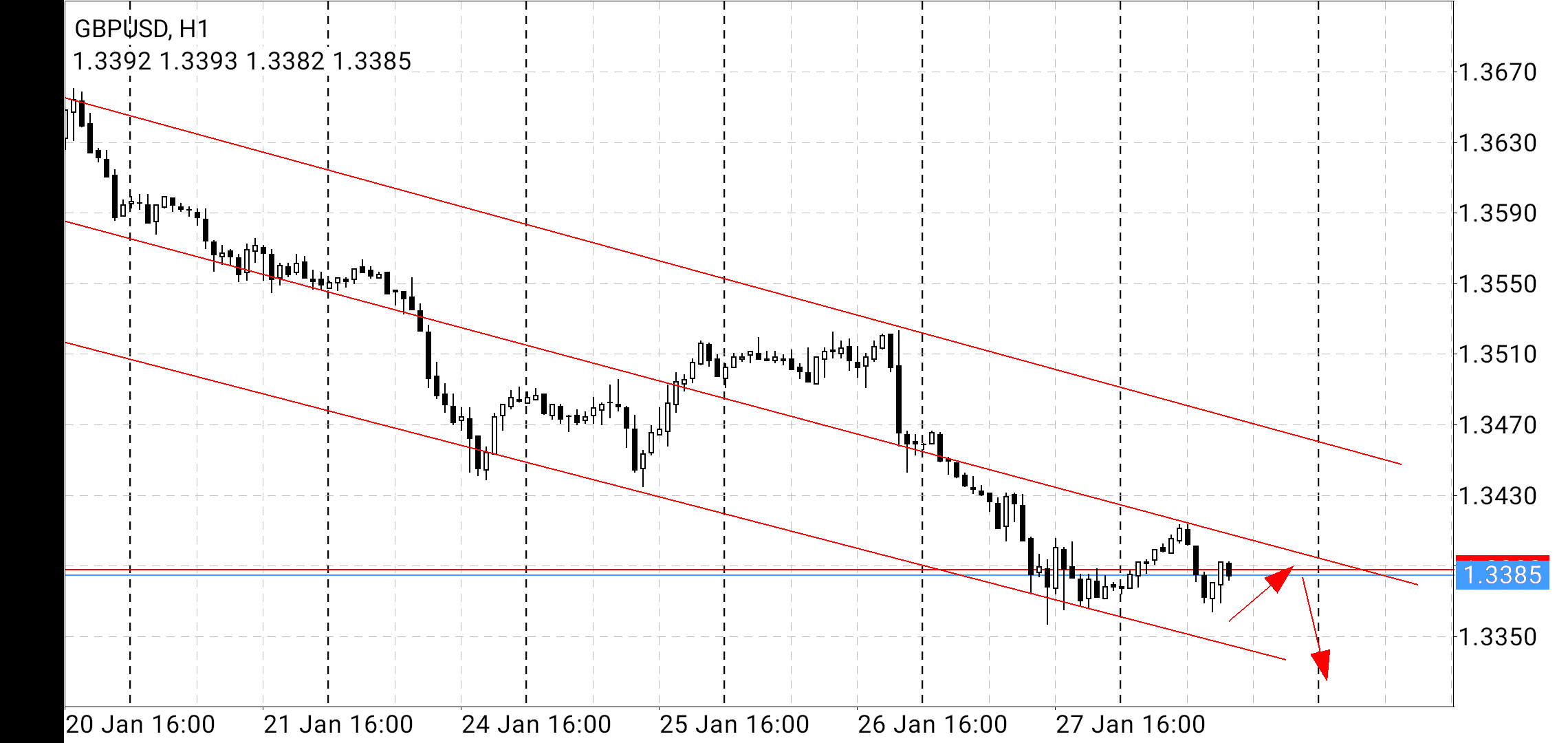 Name: gbpusd.png Views: 802 Size: 79.5 KB