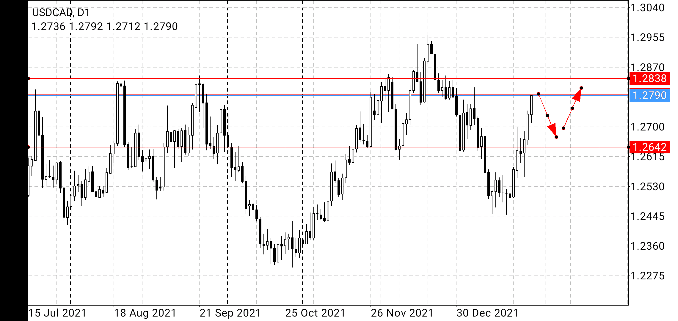 Name: usdcad.png Views: 2443 Size: 90.1 KB