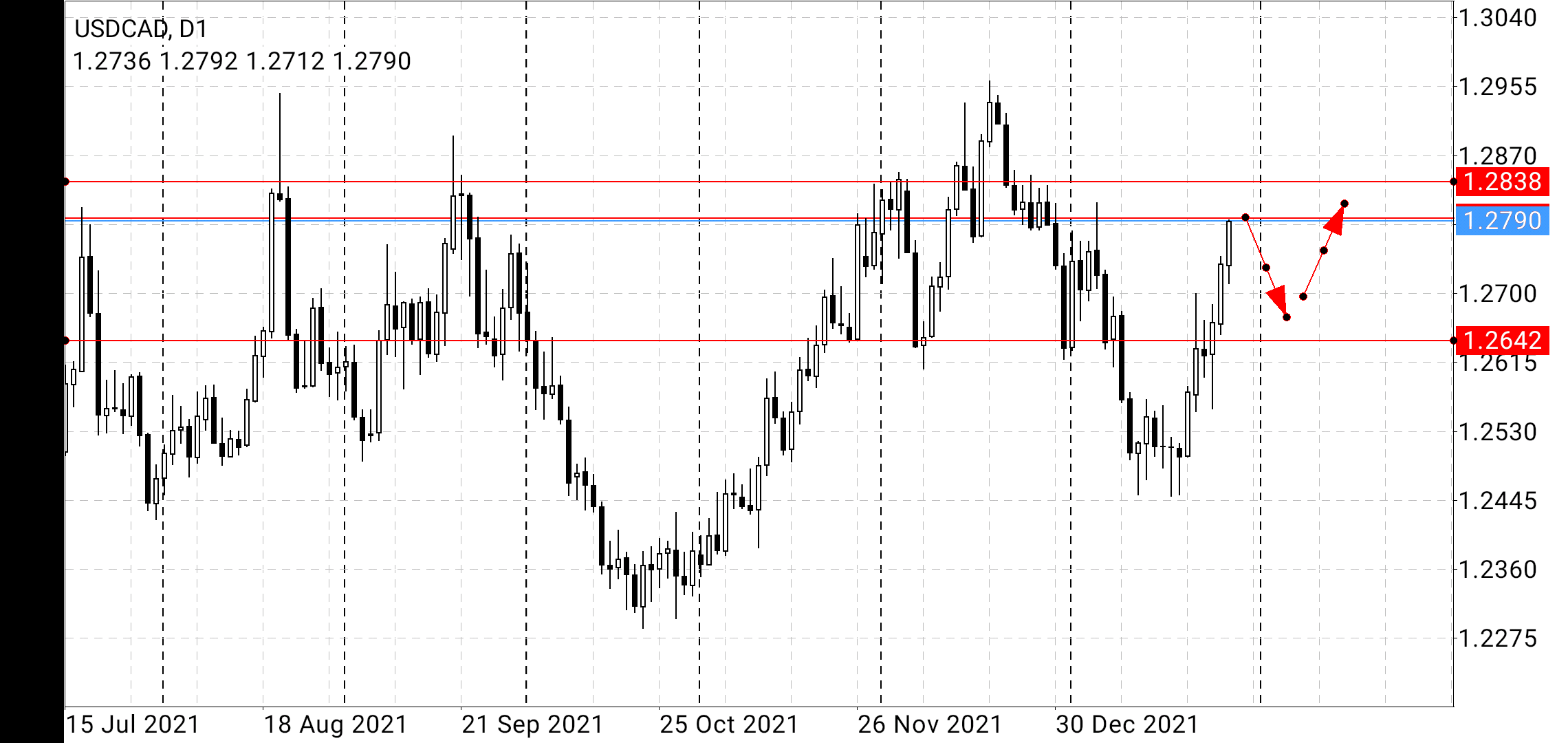 Name: usdcad.png Views: 151 Size: 90.1 KB