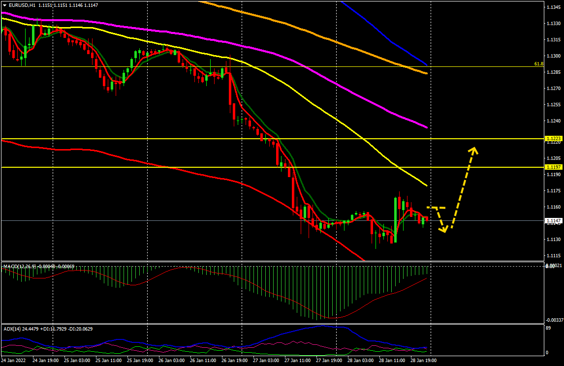 Name: eurusd.png Views: 1701 Size: 24.6 KB
