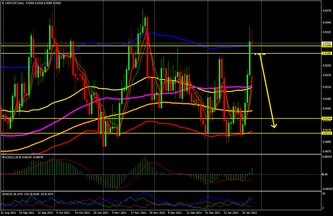 Name: usdchf.png Views: 4520 Size: 30.2 KB