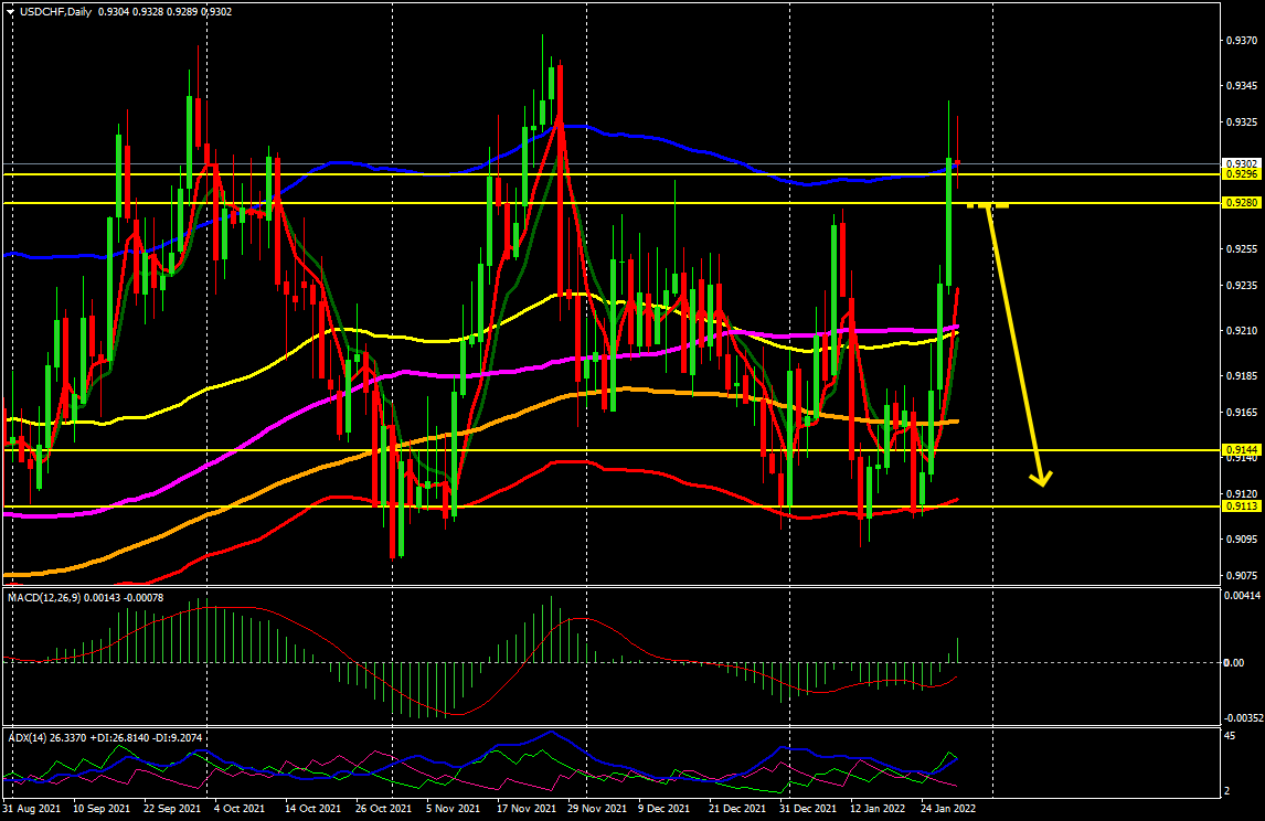 Name: usdchf.png Views: 8971 Size: 30.2 KB