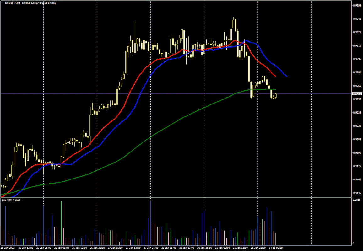 Name: usdchf.gif Views: 4473 Size: 44.8 KB