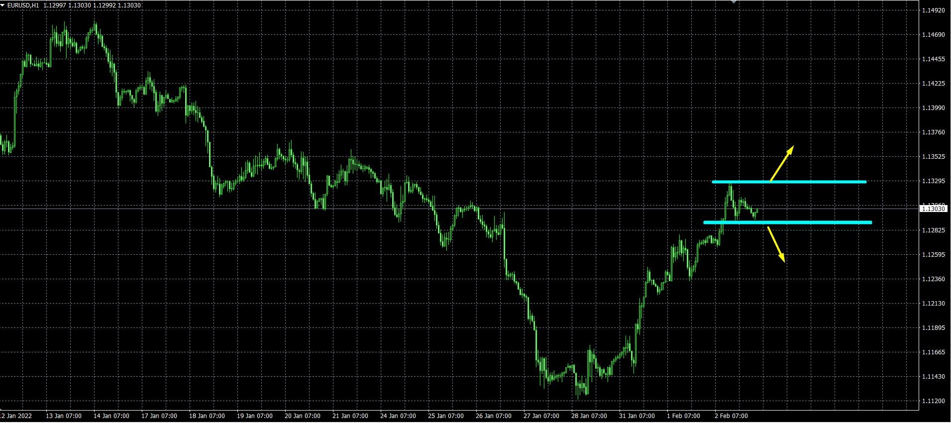 Name: eurusd.jpg Views: 1731 Size: 240.5 KB
