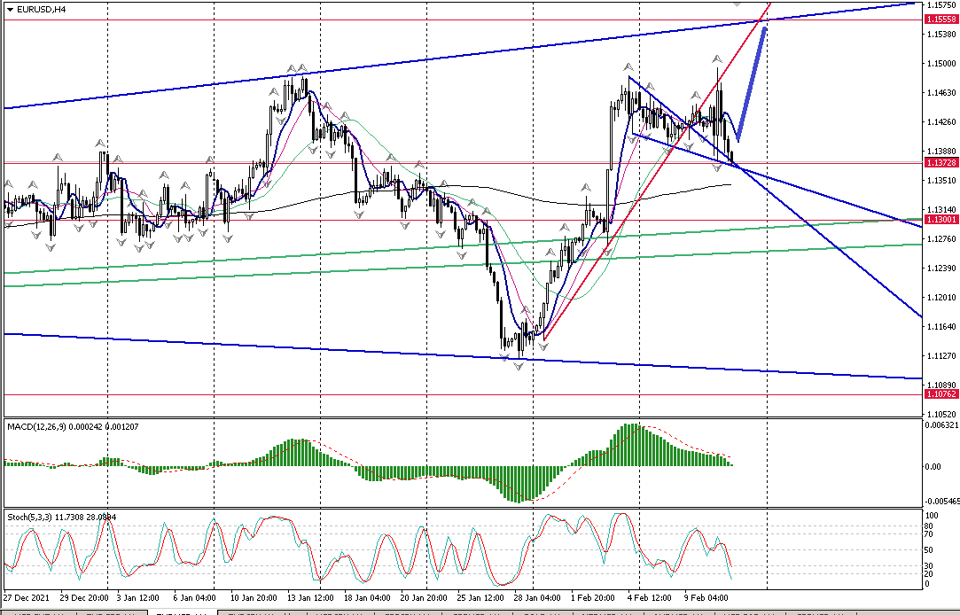 Name: eurusd.png Views: 862 Size: 39.4 KB