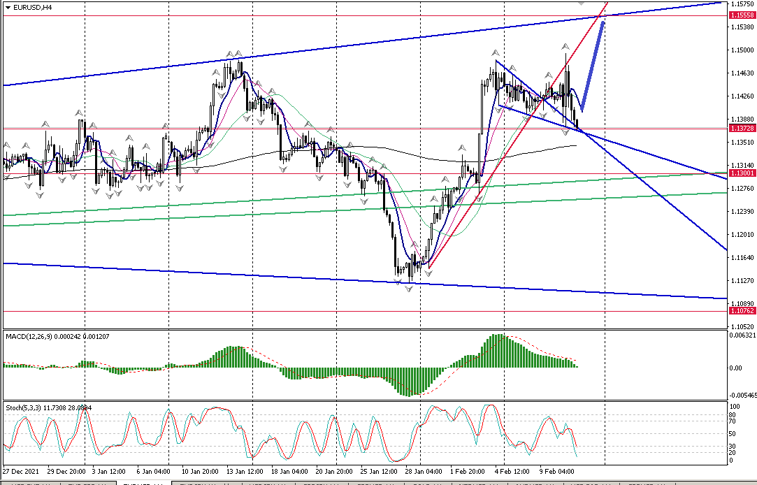 Name: eurusd.png Views: 47 Size: 39.4 KB