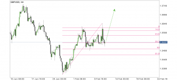 Name: gbp usd.png Views: 802 Size: 23.7 KB