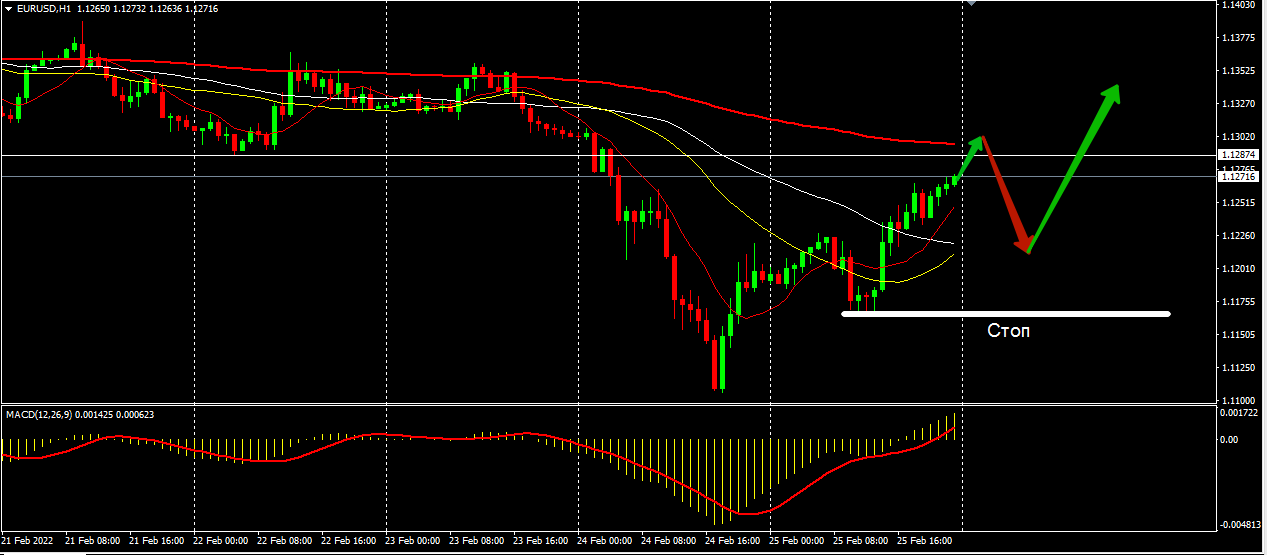 Name: eurusd.png Views: 1358 Size: 29.8 KB