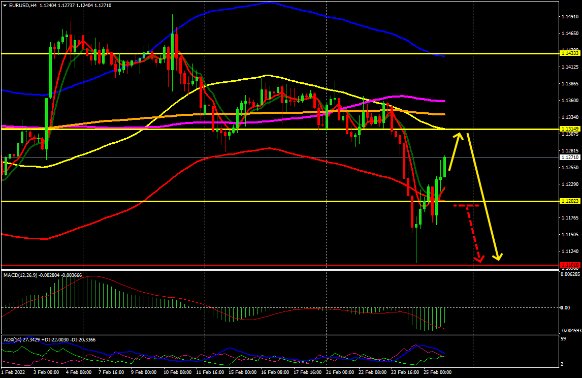 Name: eurusd.png Views: 1382 Size: 28.1 KB