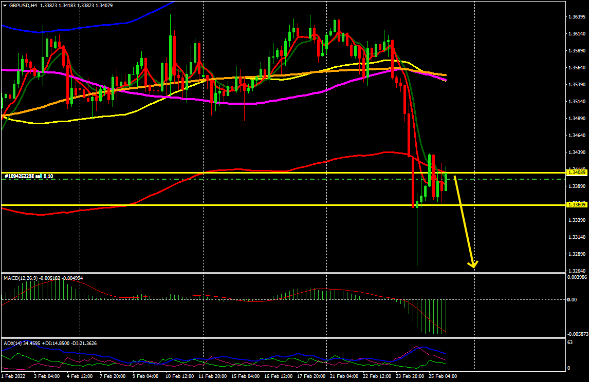 Name: gbpusd.png Views: 1072 Size: 40.3 KB
