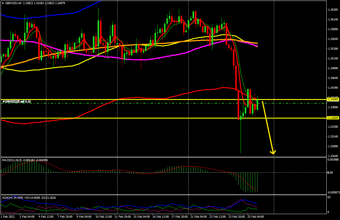 Name: gbpusd.png Views: 63 Size: 40.3 KB