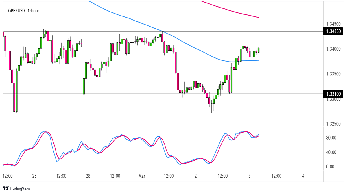 Name: gbpusd.png Views: 1063 Size: 275.2 KB