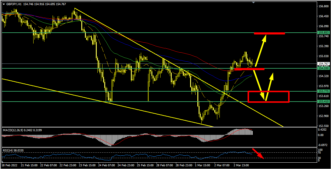 Name: gbpjpy.png Views: 11046 Size: 35.8 KB
