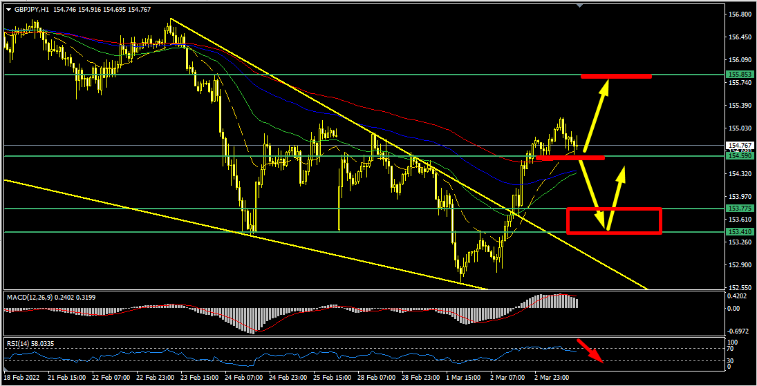 Name: gbpjpy.png Views: 6700 Size: 35.8 KB