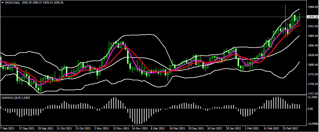 Name: gold MA.PNG Views: 1830 Size: 31.3 KB