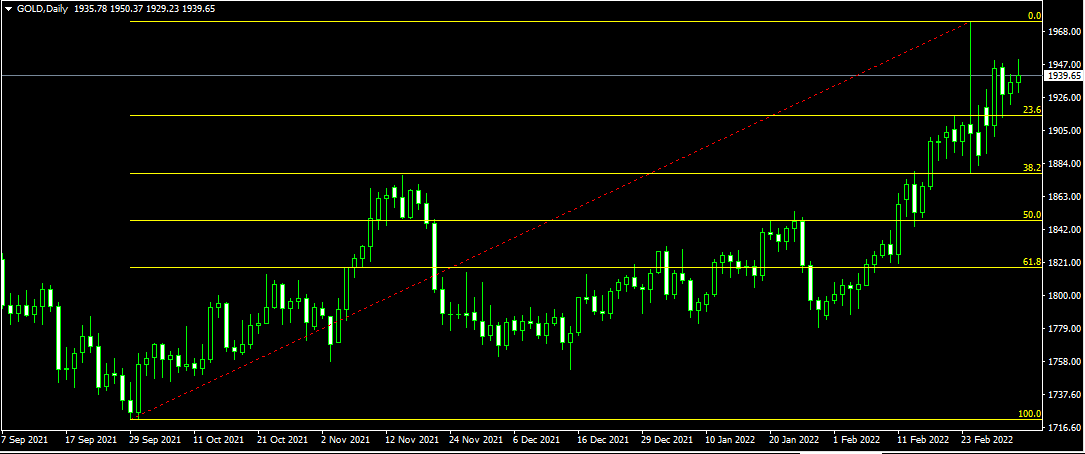 Name: gold FIBO.PNG Views: 1817 Size: 26.6 KB