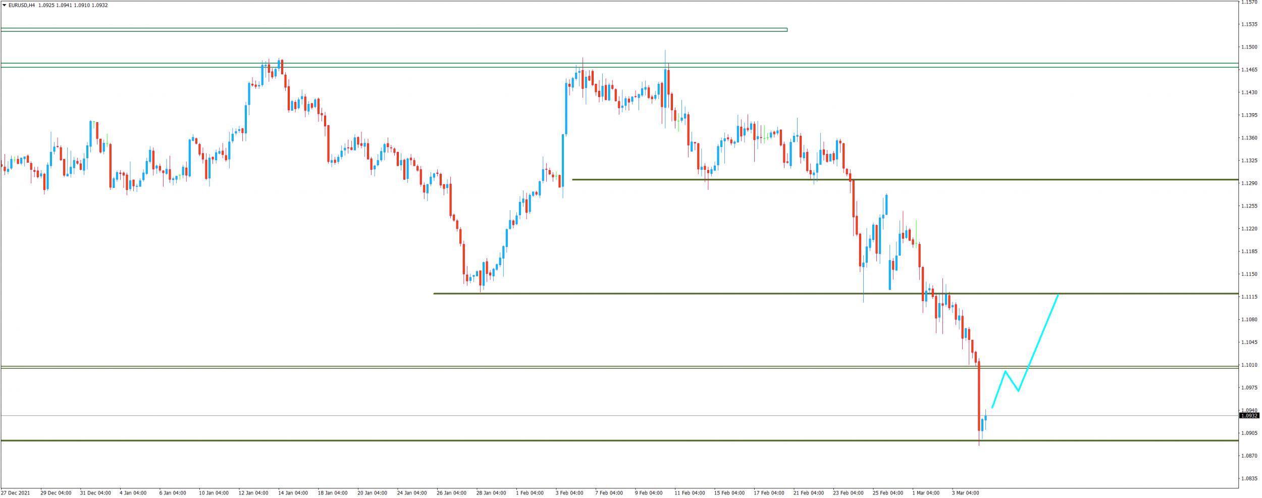 Name: eurusd.jpg Views: 1631 Size: 148.1 KB