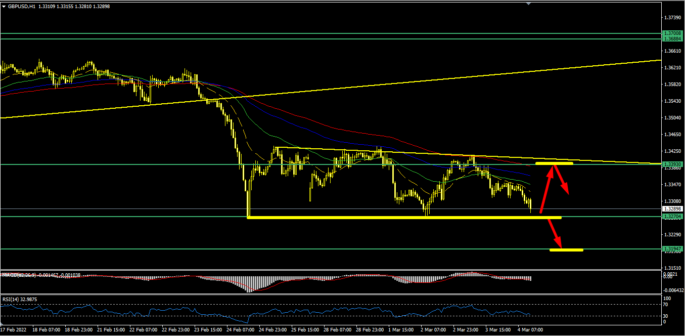 Name: gbpusd.png Views: 1054 Size: 37.0 KB