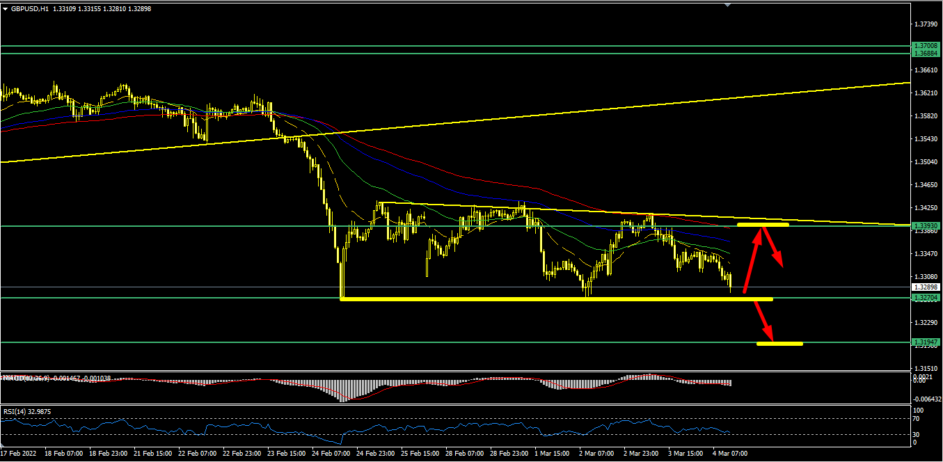 Name: gbpusd.png Views: 81 Size: 37.0 KB