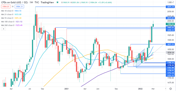 Name: Gold-Price-Glistens-as-Russian-Oil-Embargo-Up-Heave-Markets.-Where-to-For-XAUUSD_body_Picture_1.png Views: 9248 Size: 26.8 KB
