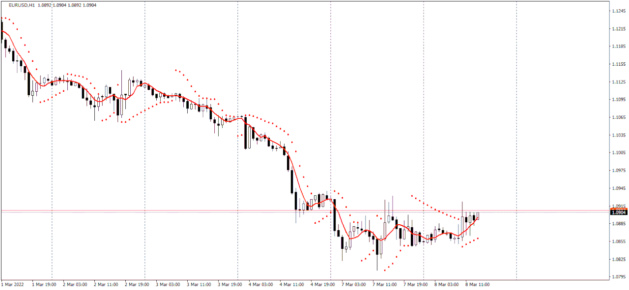 Name: eurusd.gif Views: 788 Size: 28.3 KB