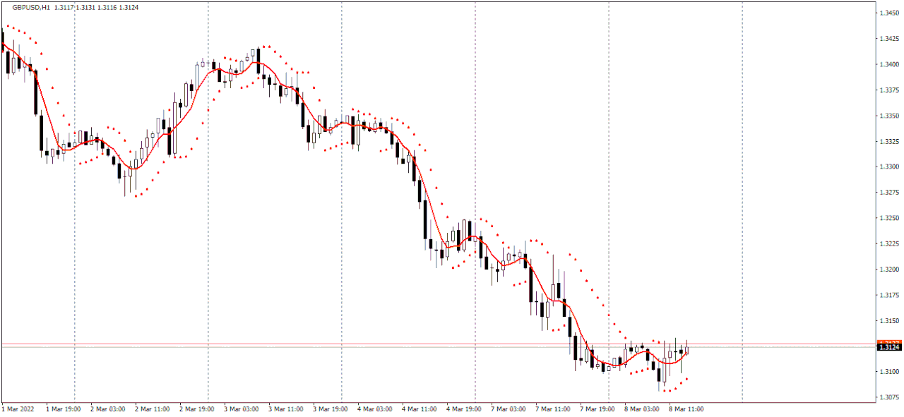 Name: gbpusd.gif Views: 87 Size: 29.3 KB