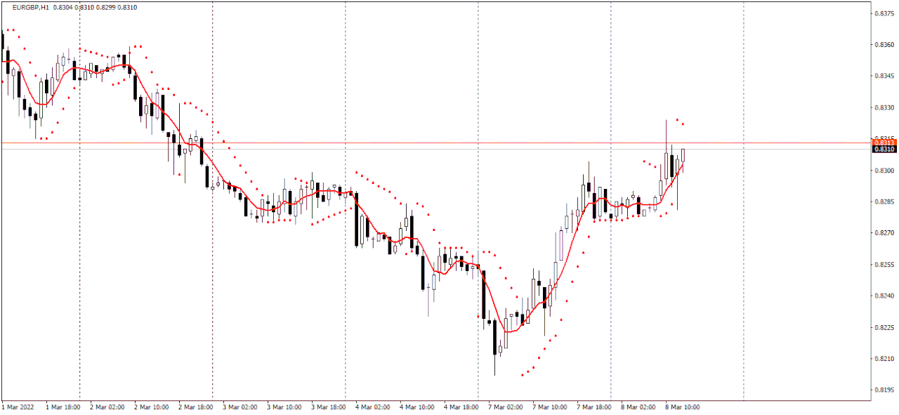 Name: eurgbp.gif Views: 7322 Size: 30.3 KB