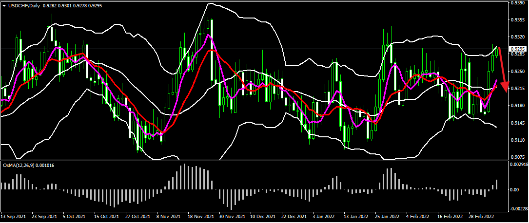 Name: USDCHF BY MA.png Views: 43 Size: 32.0 KB