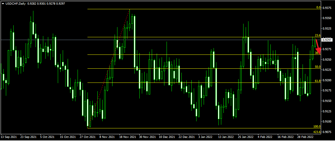 Name: USDCHF BY FIBO.png Views: 1161 Size: 18.7 KB
