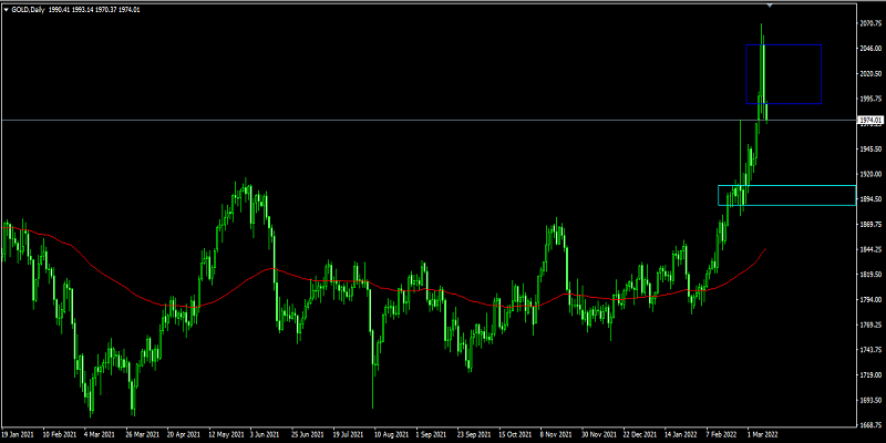 Name: gold bear daily (1).png Views: 1966 Size: 45.2 KB