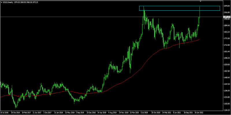 Name: gold bear weekly.png Views: 1987 Size: 42.1 KB