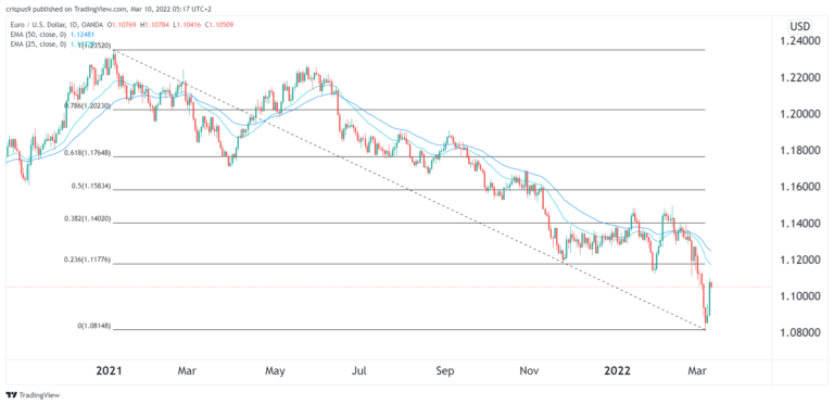 Name: eurusd-1-768x373.png Views: 1130 Size: 72.3 KB