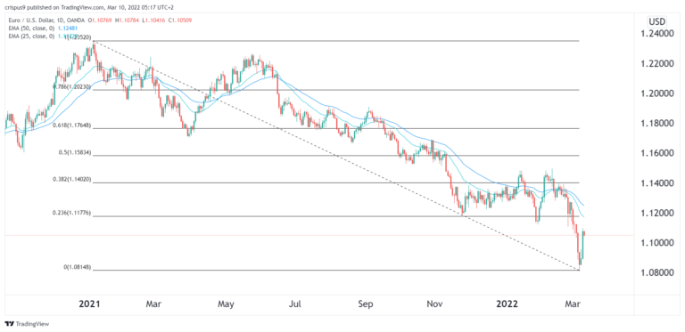 Name: eurusd-1-768x373.png Views: 44 Size: 72.3 KB