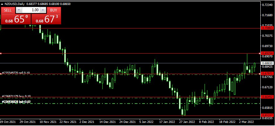 Name: NZD  daily.jpg Views: 82 Size: 82.6 KB