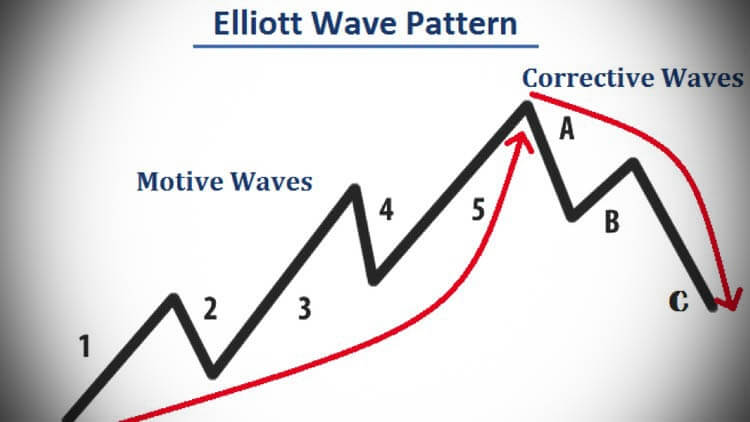Name: 1587396430_elliott-wave-forex-trading-with-the-elliott-wave-theory.jpg Views: 263 Size: 24.9 KB