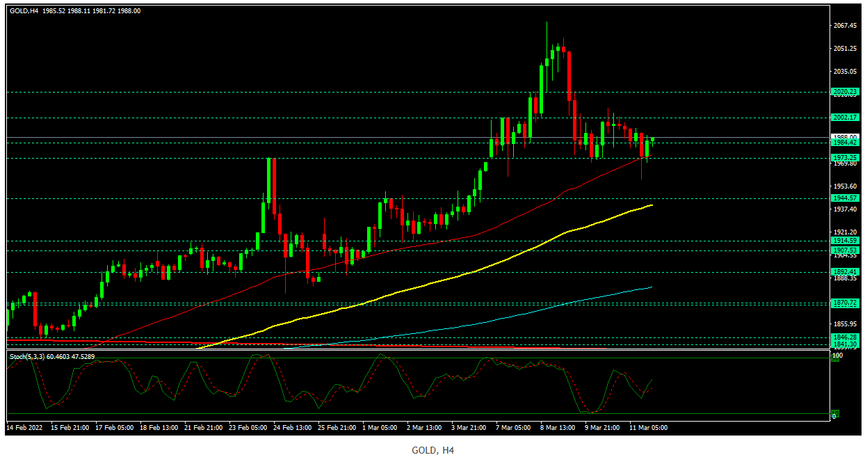 Name: Gold H4.png Views: 1966 Size: 32.3 KB
